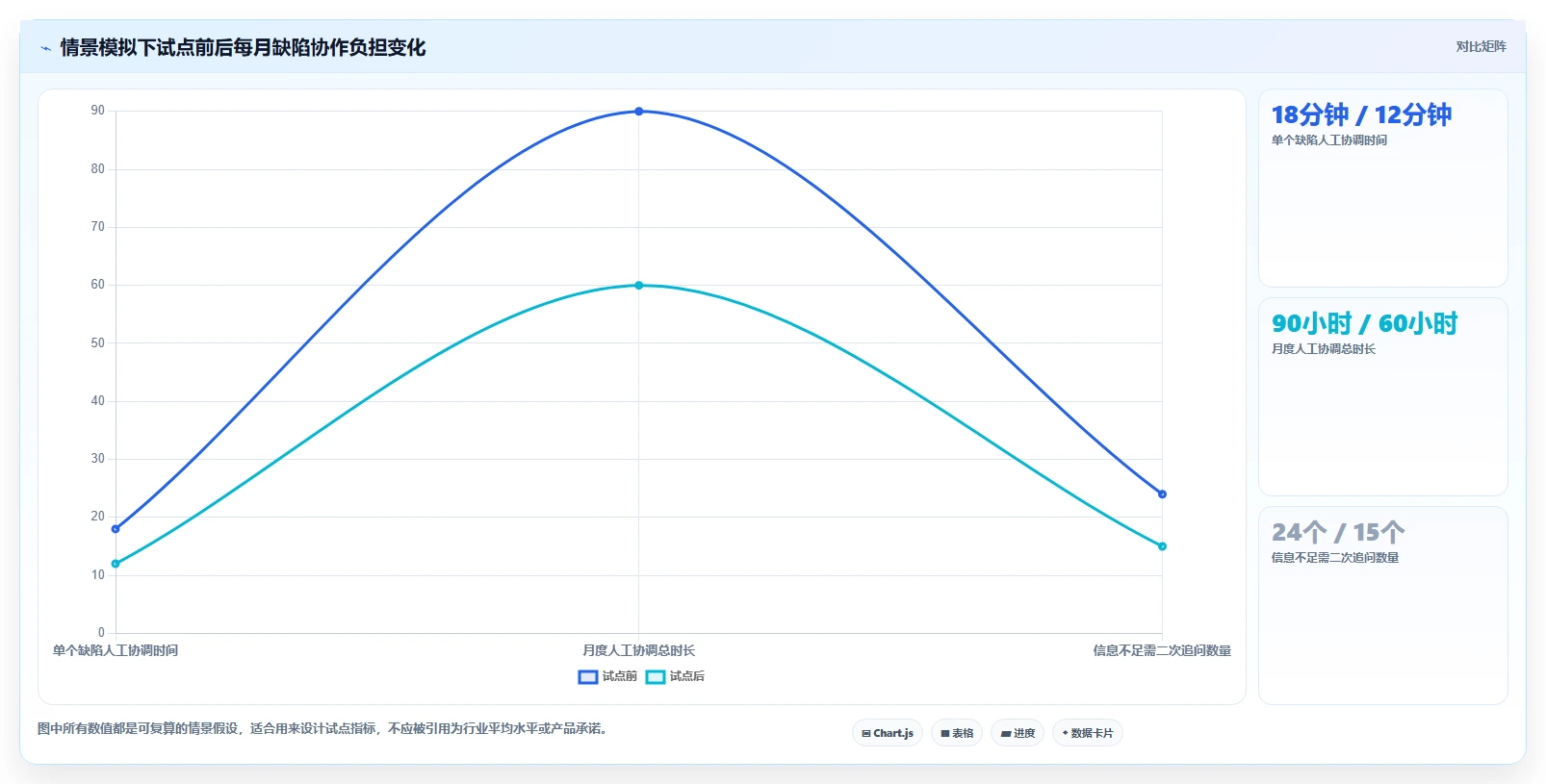 提升研发效率必备！2026年5大缺陷跟踪管理软件选型指南