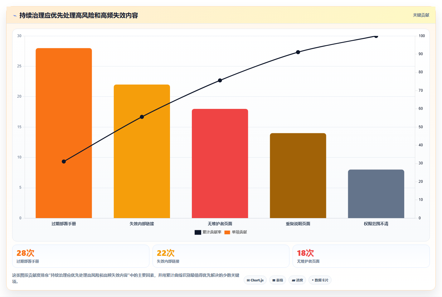 选对工具事半功倍:2026年记录开发文档的软件选型指南