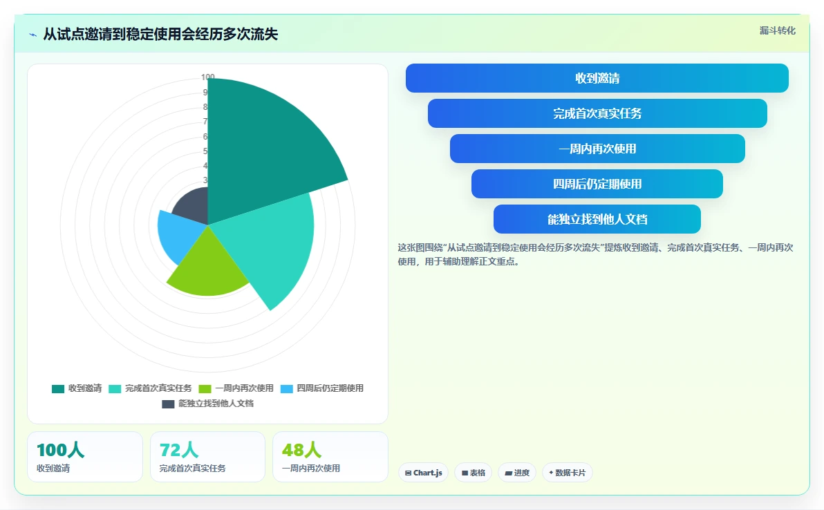 选对文档组合软件事半功倍:2026年最值得投资的5大工具