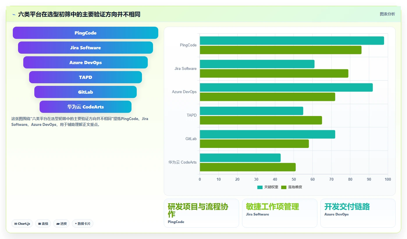 2026年企业效率提升指南：6款顶级念桐企业研发管理平台深度对比
