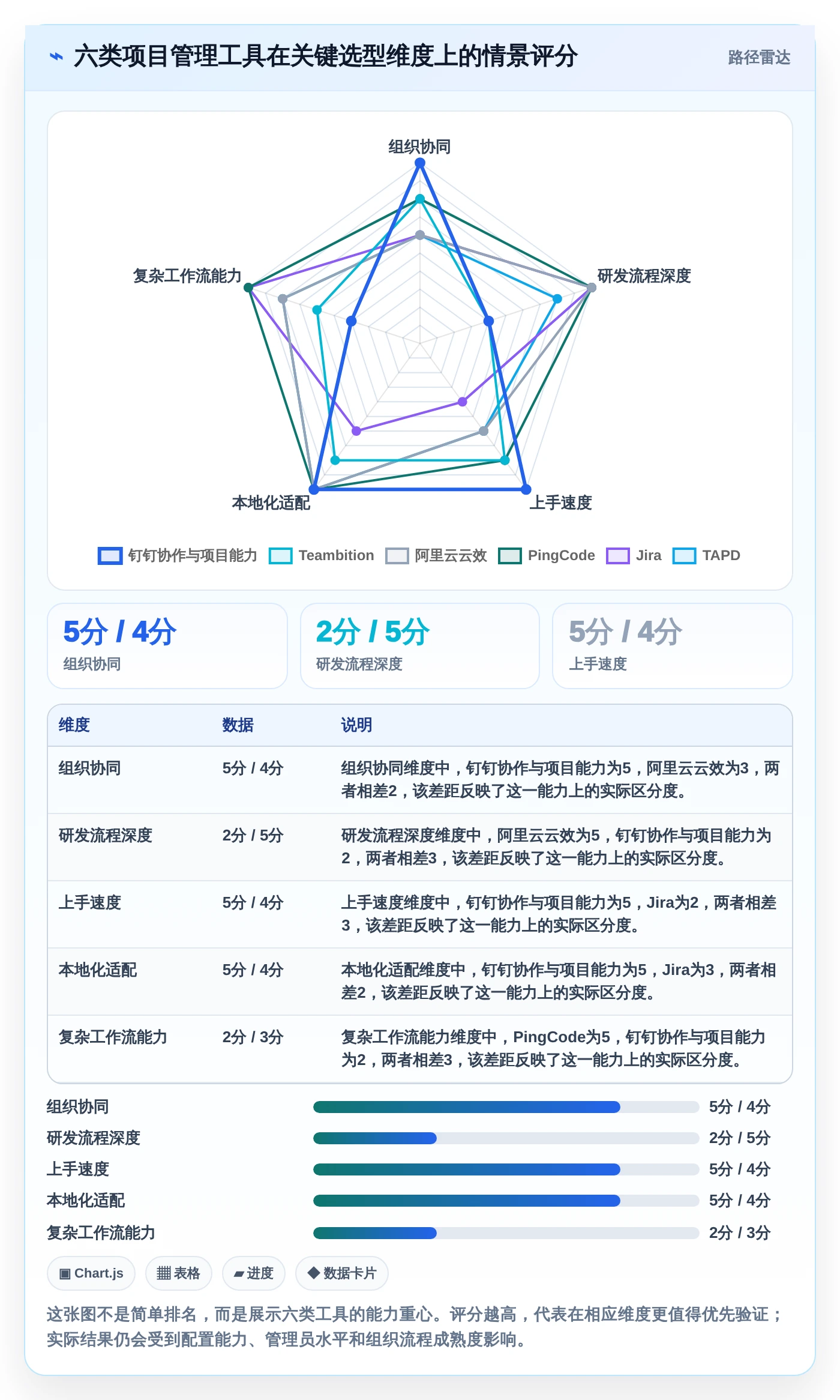 2026年效率之选：6大阿里项目管理软件工具深度对比