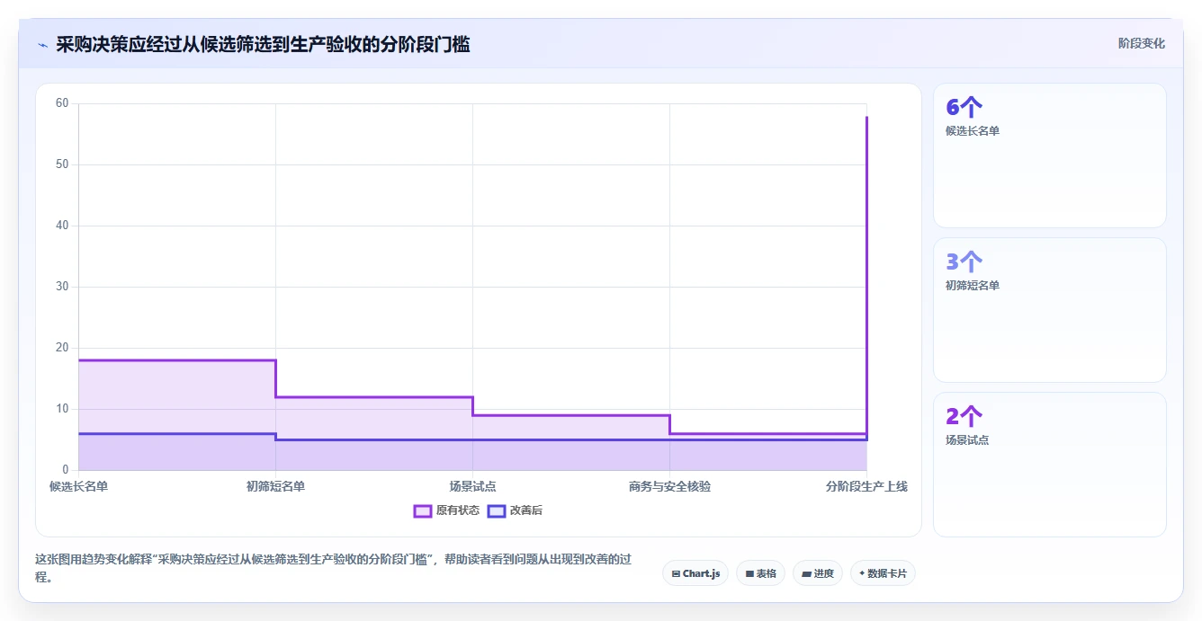 2026年企业研发项目管理工具选型指南:6款主流平台对比分析