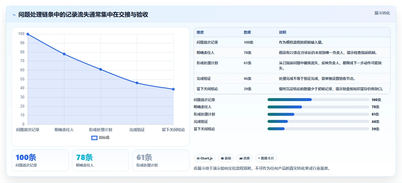 项目管理新趋势:2026年最受欢迎的5大好用问题记录工具对比