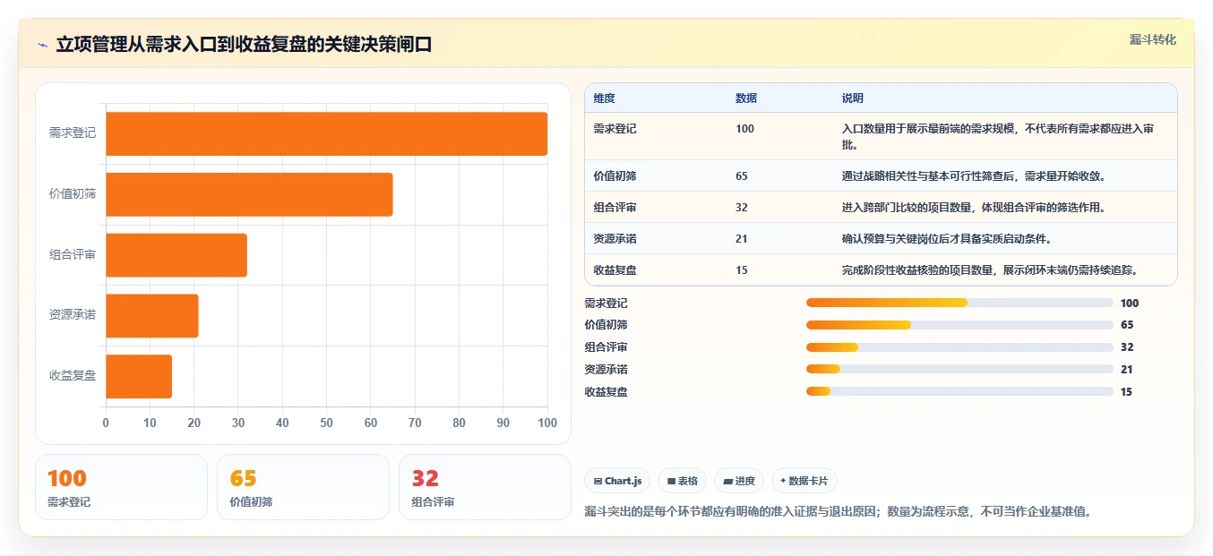 项目管理新趋势：2026年立项管理系统选型指南