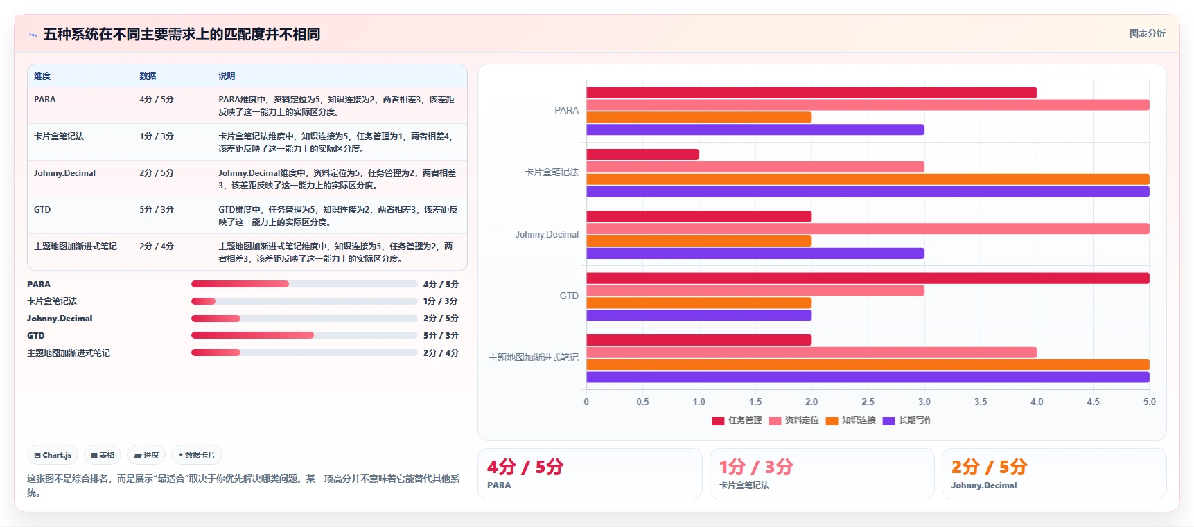 选择困难症？2026年最值得尝试的5大obsidian知识管理系统全面对比
