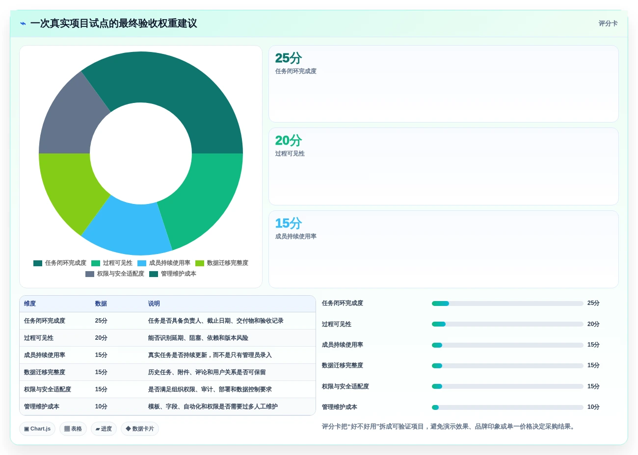 2026年效率爆表:6款顶级团队协作任务软件大PK