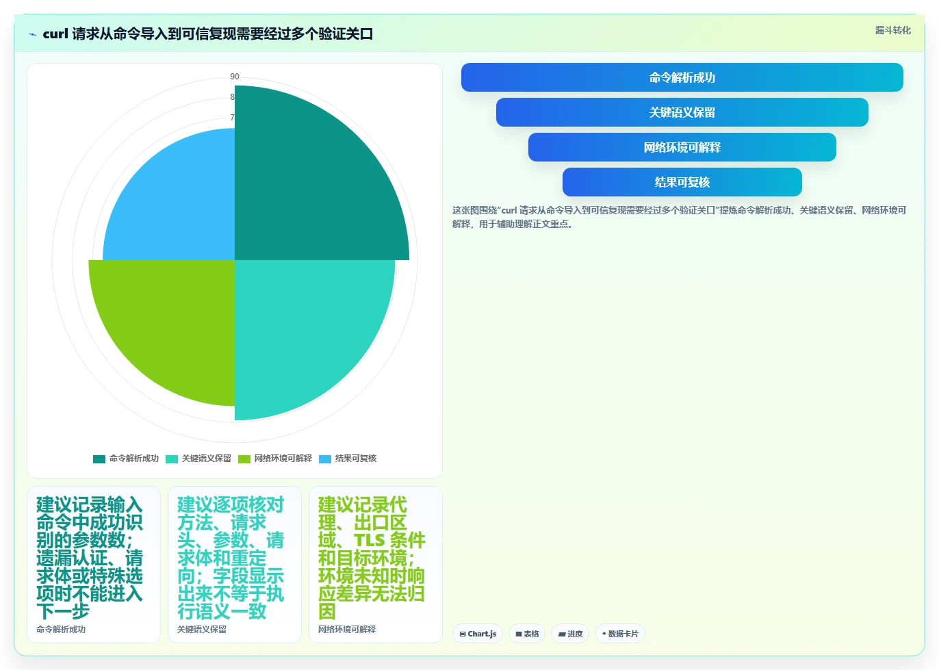 curl在线测试工具选型攻略:2026年最值得投资的5大工具比较