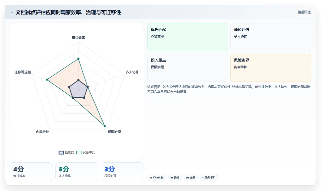 提升协作效率:2026年度10大好用的团队文档软件推荐