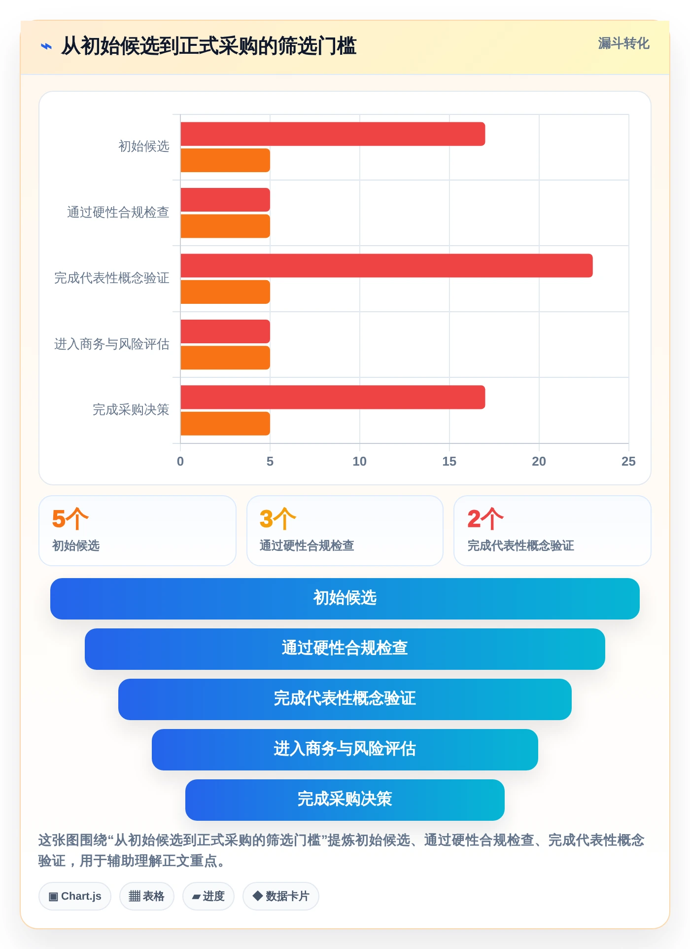 突破研发瓶颈！2026年最受欢迎的5款全栈DevOps一体化平台对比