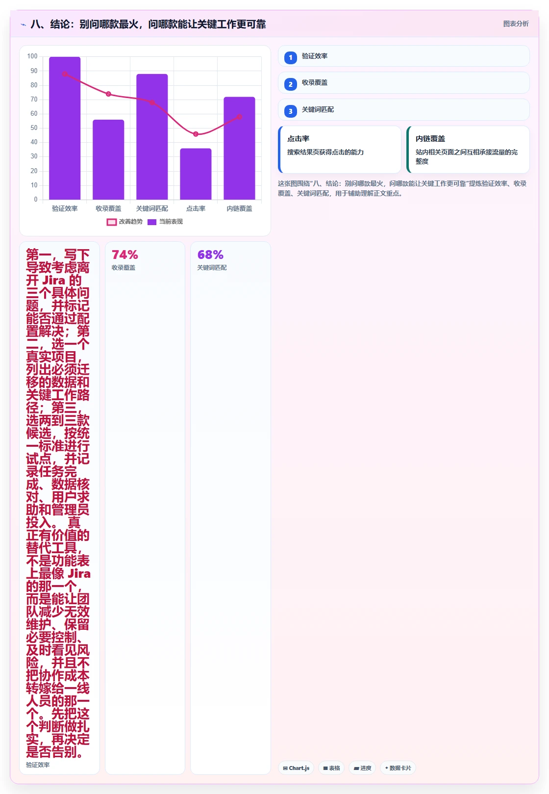 八、结论:别问哪款最火,问哪款能让关键工作更可靠