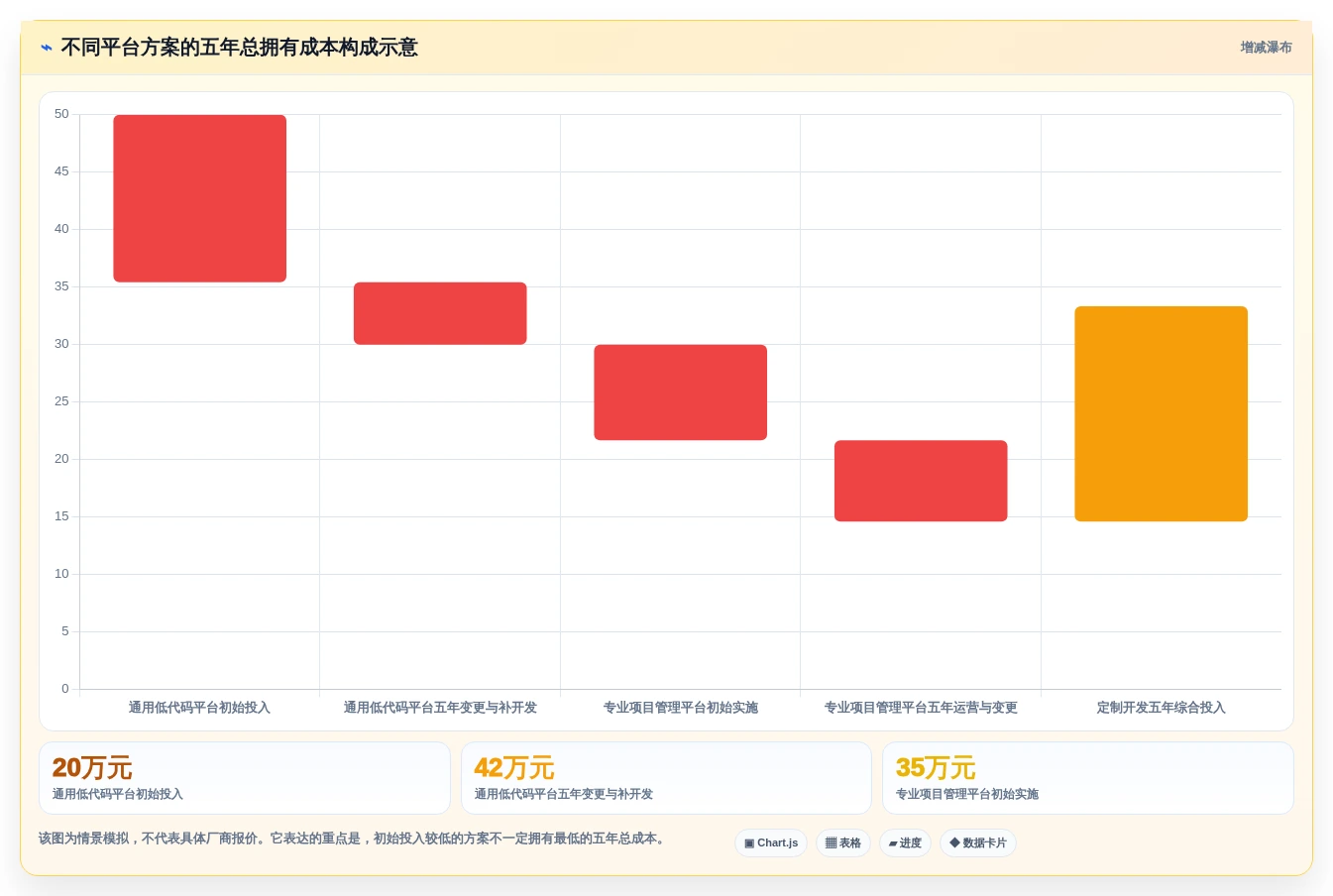 项目管理新趋势:2026年admin快速开发平台选型指南