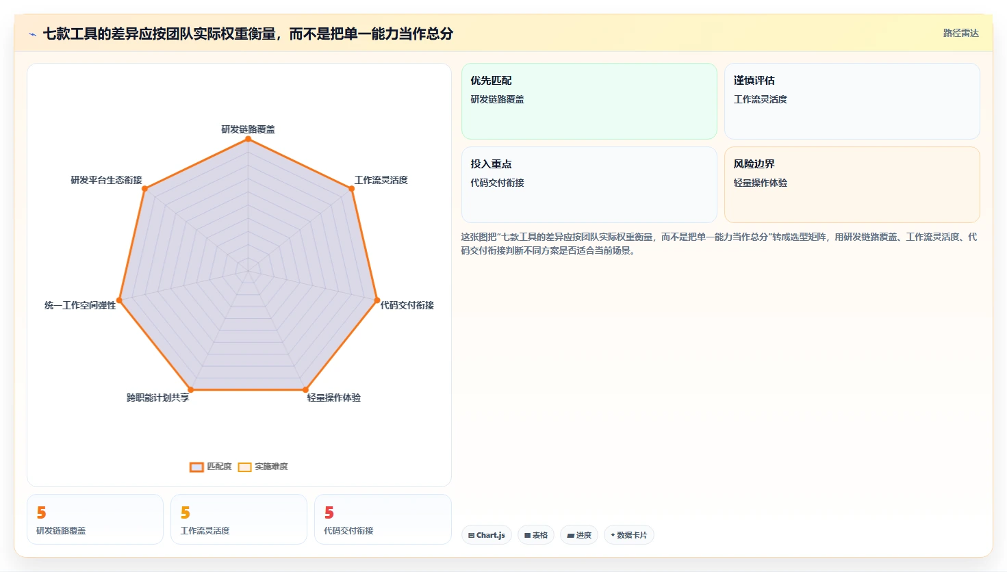 研发团队必备：2026年度7大PingCode项目管理工具推荐