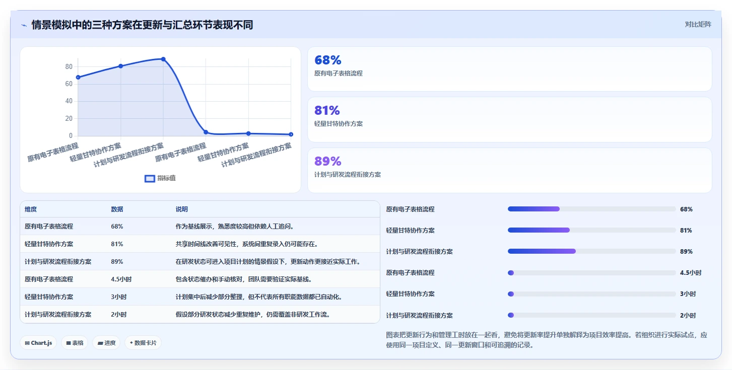2026年项目管理必备:6款顶级画甘特图的工具全面对比