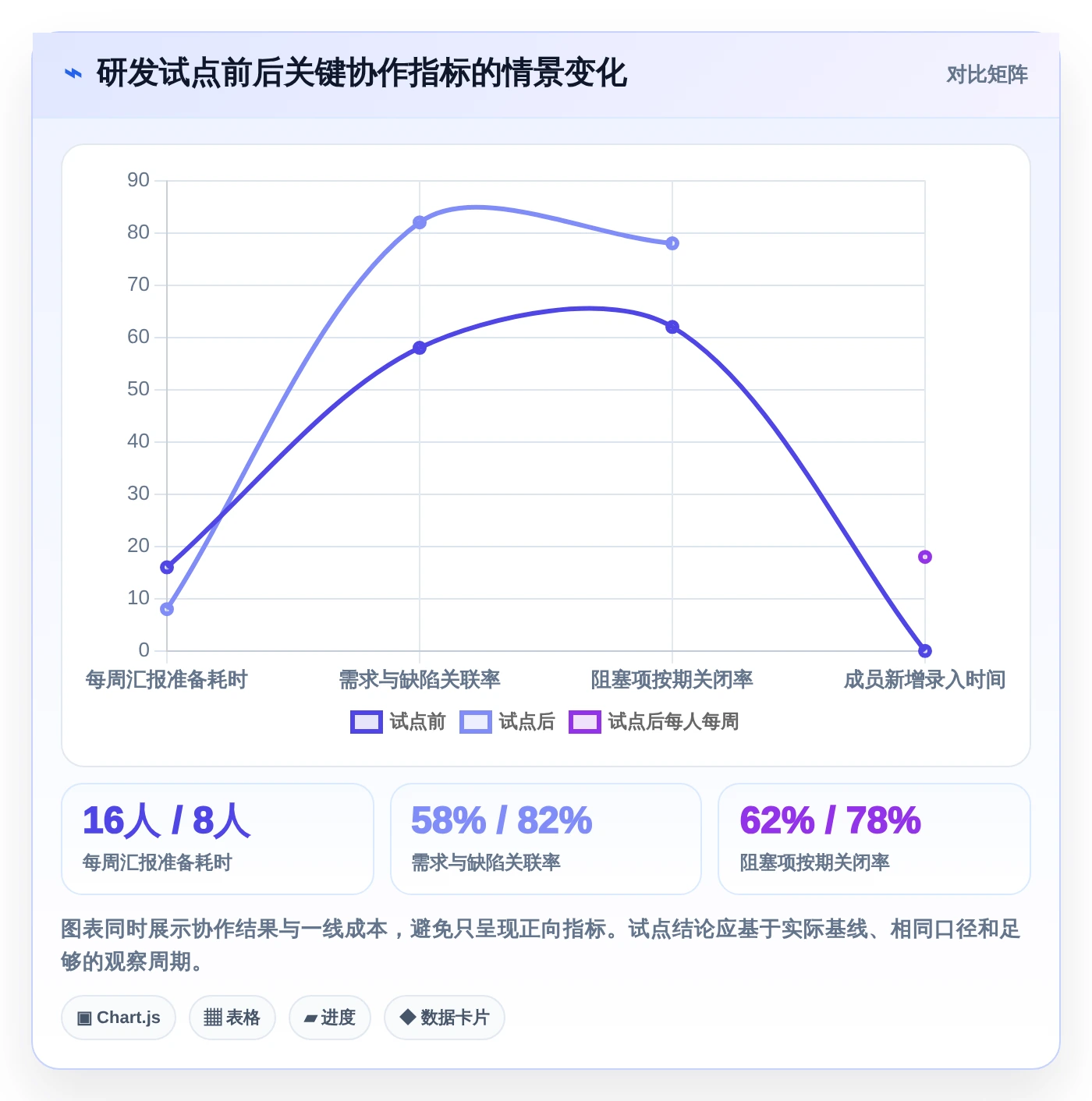 选对工具事半功倍：2026年最值得投资的5大信息化项目管理软件