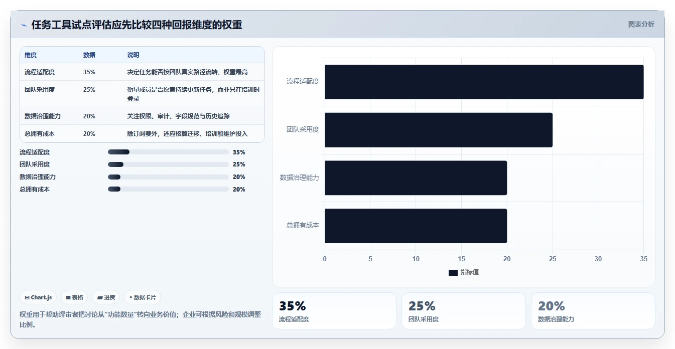 提升团队生产力：2026年值得投资的8大多人协作任务管理工具