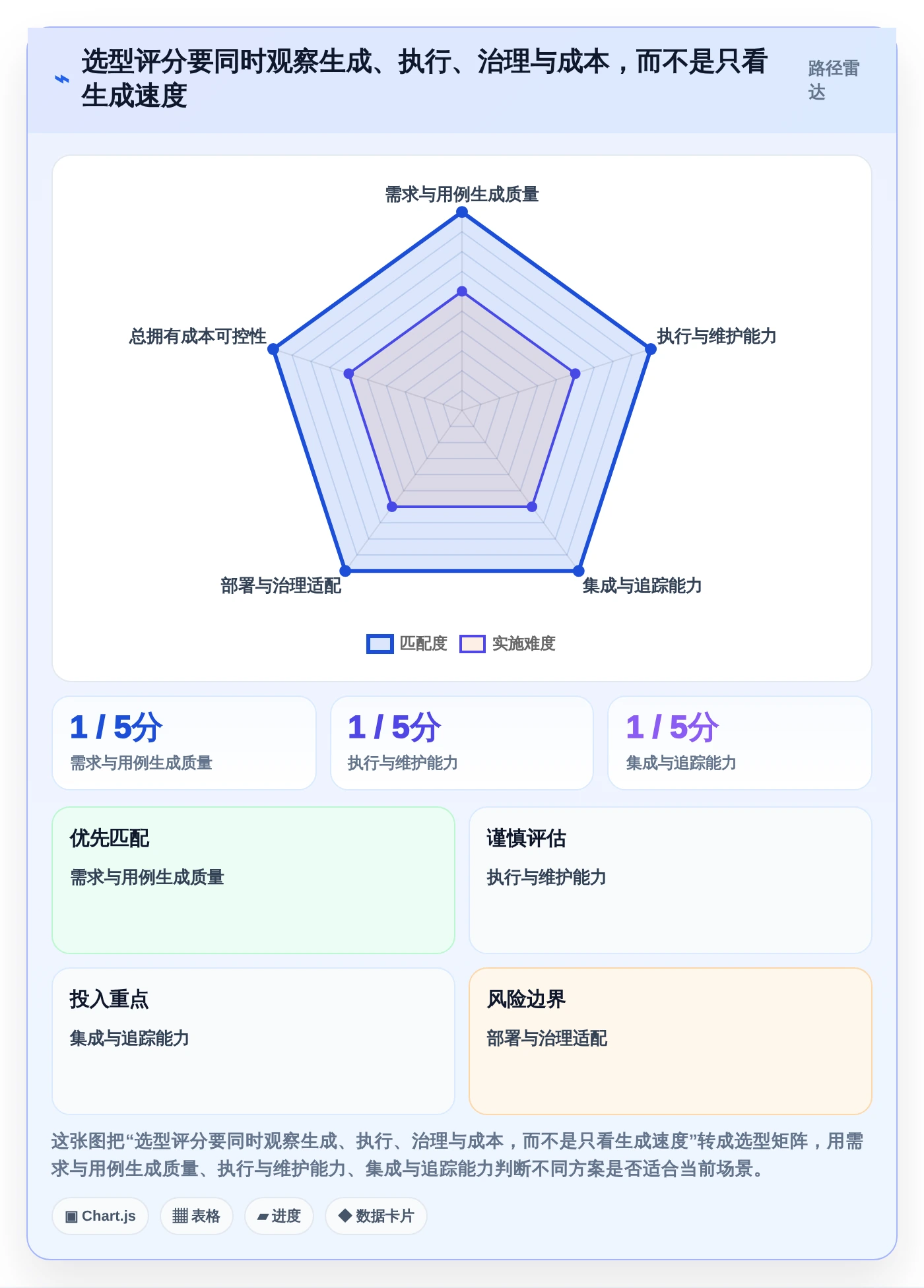 2026年效率神器:8款顶级系统测试中自动测试用例生成工具全面对比