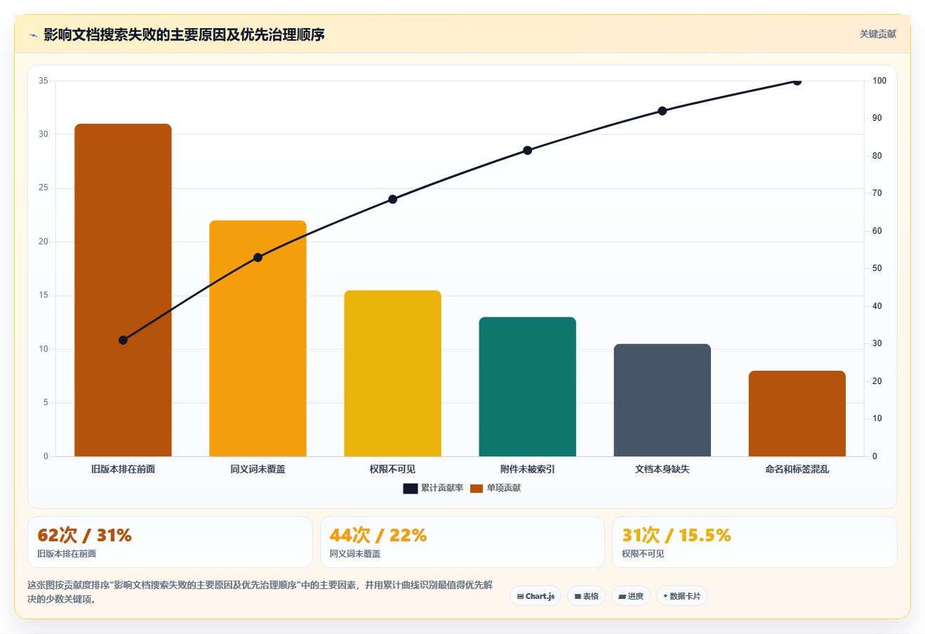 选对工具事半功倍:2026年文档搜索管理系统top5推荐