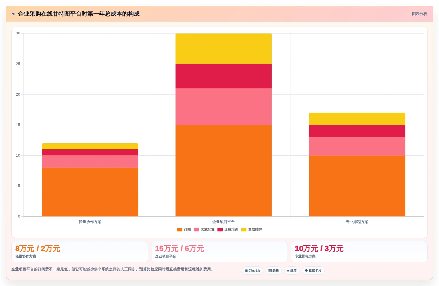 2026年项目管理新趋势:6款顶级在线甘特图项目管理工具深度对比