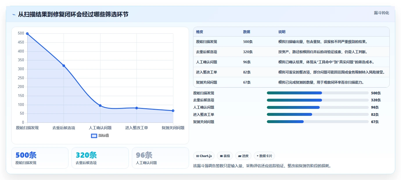 选对工具事半功倍：2026年渗透测试工具选型指南