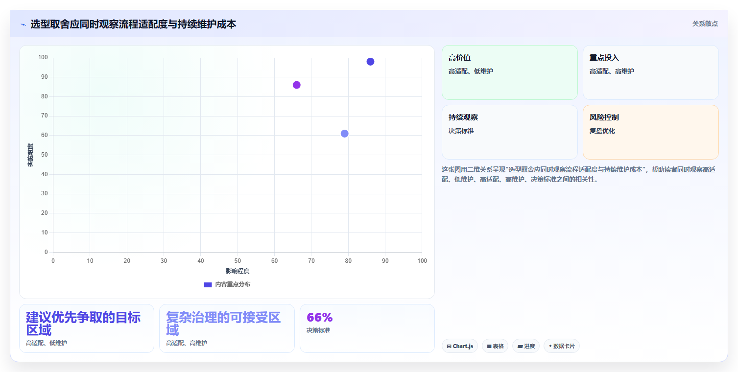 2026年PMO项目管理平台选型指南:六款企业级工具评估与选型框架