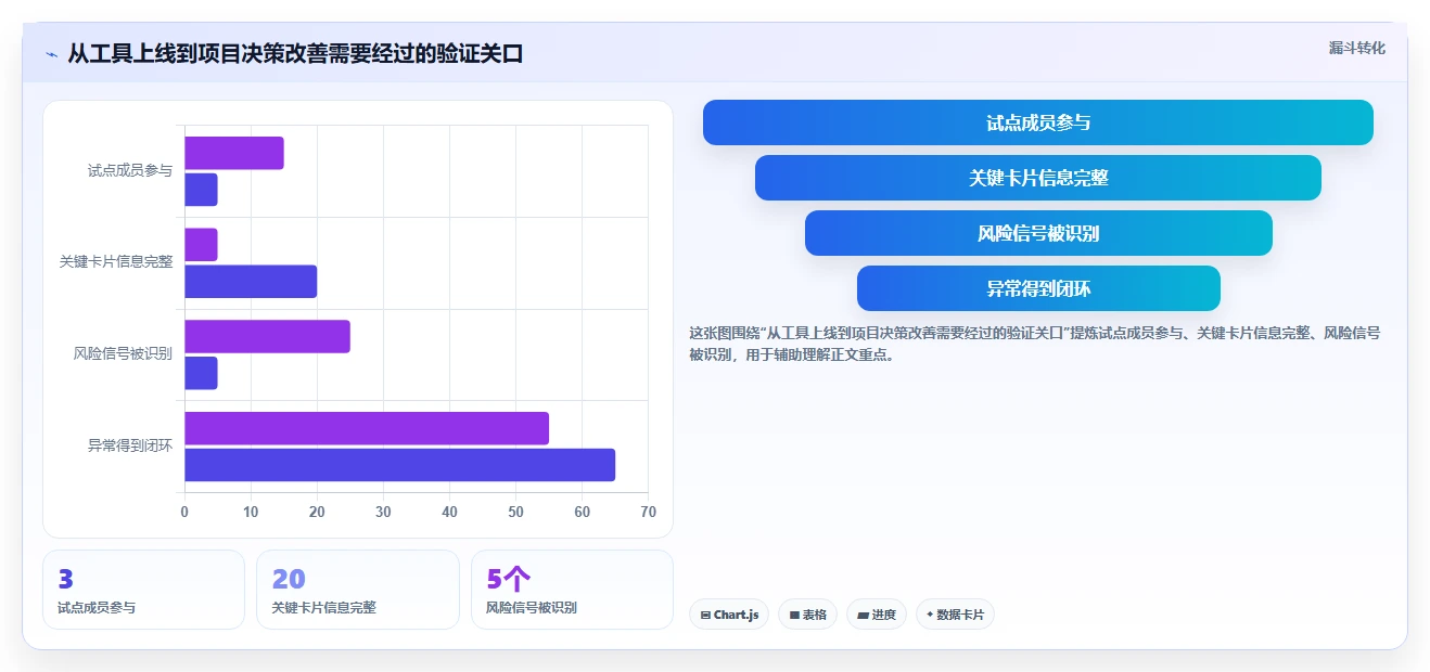 项目管理新趋势:2026年7款创新项目进度卡片工具盘点