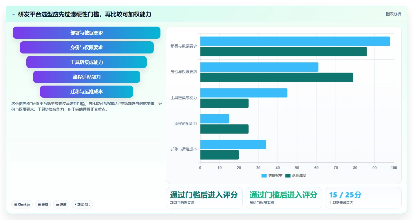 2026年主流研发管理工具对比：7款企业级平台选型指南