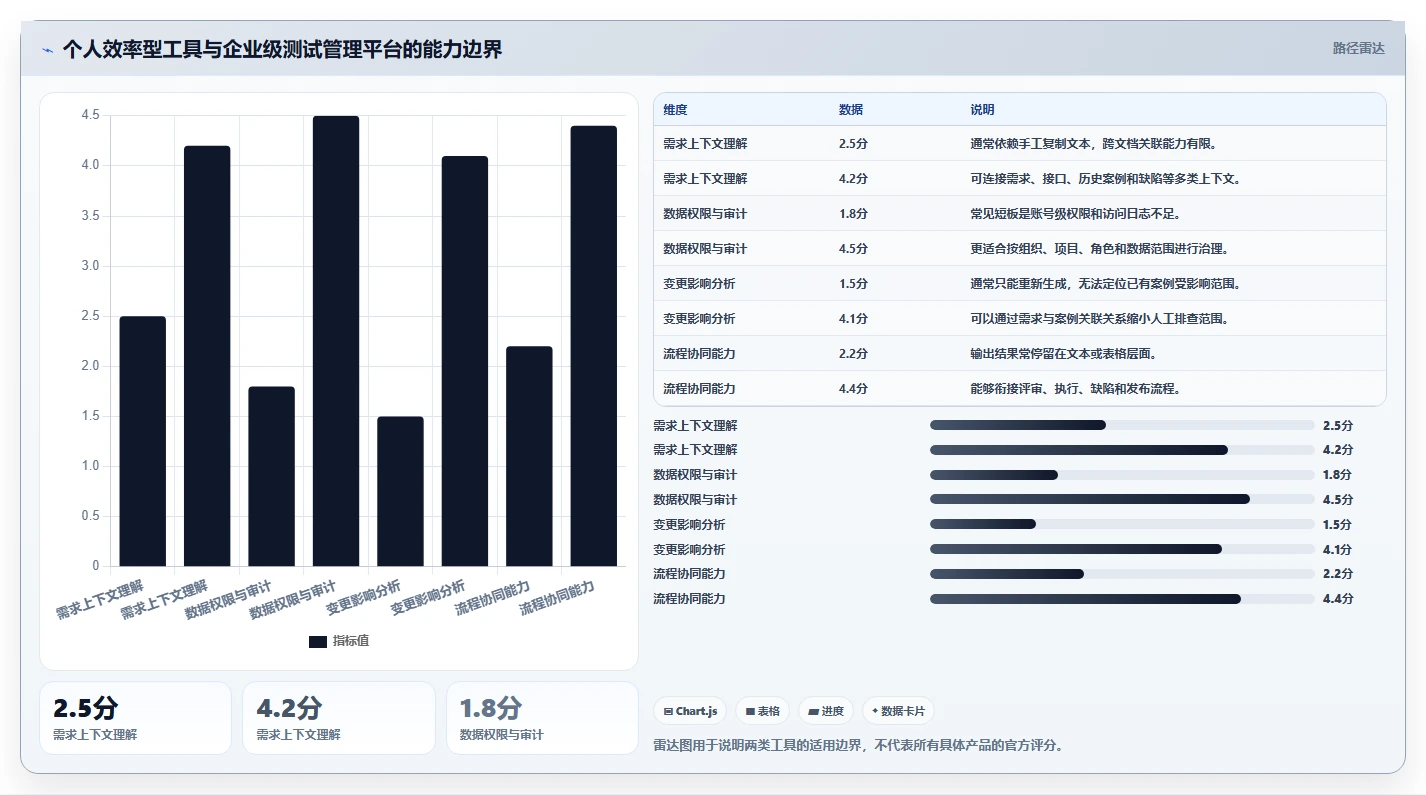 AI测试案例编写工具选型指南：2026年必备的5大功能解析