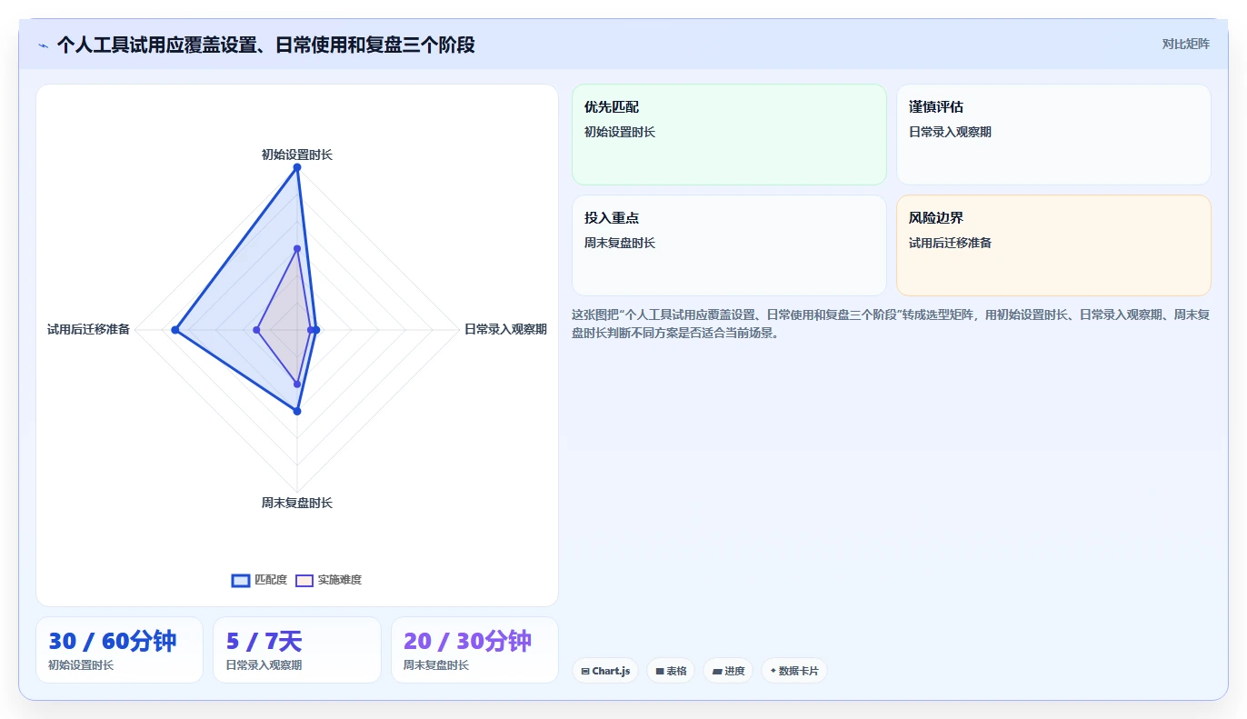 2026年必备:TOP 5个人项目管理系统工具全面对比