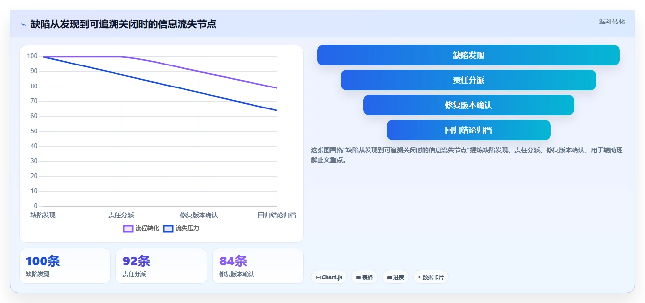2026年度盘点:6款最受欢迎的stc缺陷管理工具大比拼