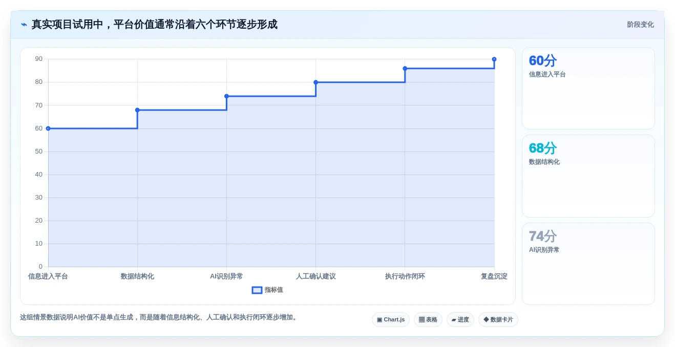 项目经理必读:如何在2026年选择最适合的智能化项目管理平台?