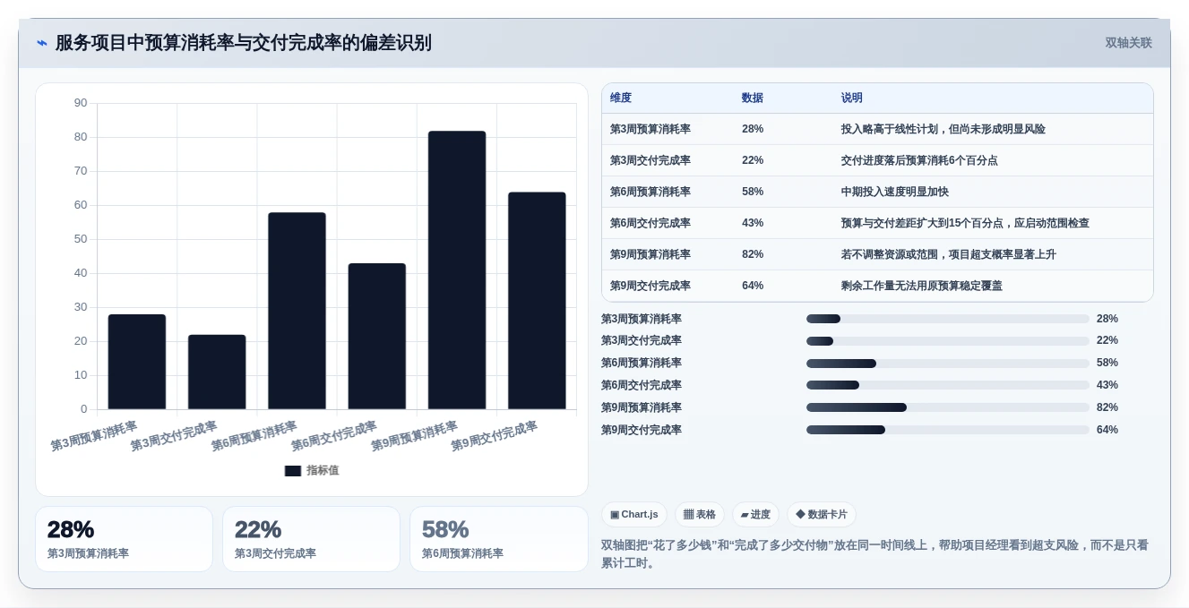项目经理必读:2026年TOP 7时间管理测评工具选型指南