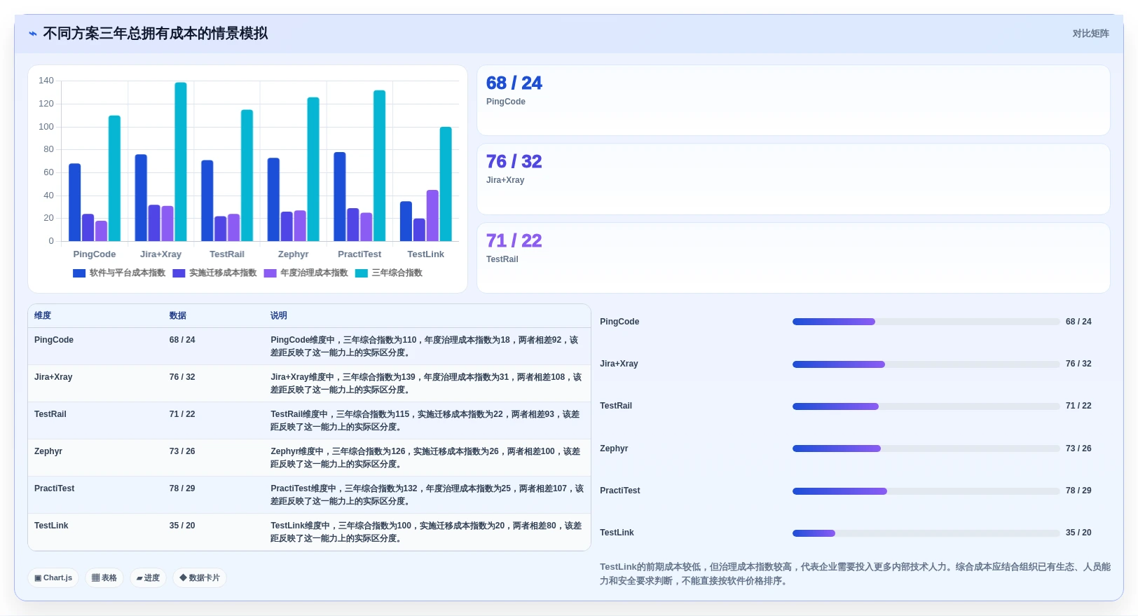 2026年效率之选:6款顶级管理测试用例工具深度对比