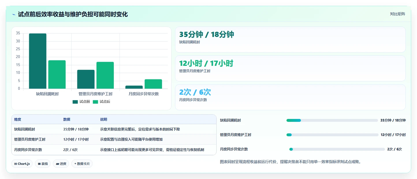 2026年企业研发管理平台选型指南:8款主流工具对比分析