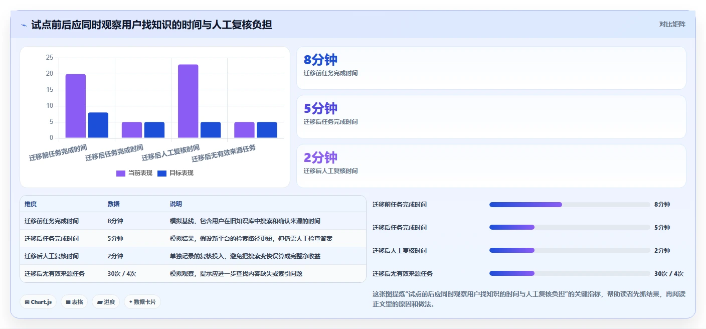 2026年支持 AI 的 Confluence 替代软件前 10 有哪些？选型指南