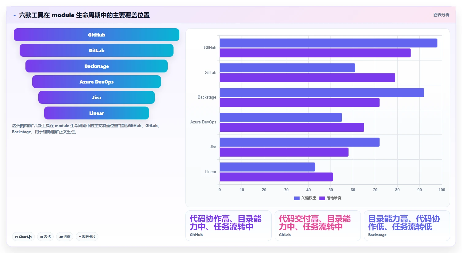 2026年效率之选：6大module管理工具深度对比