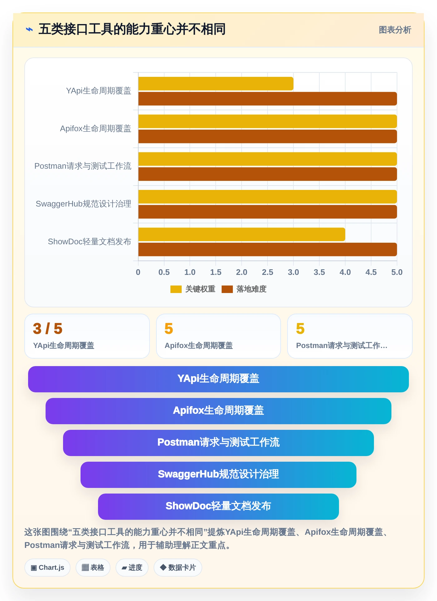 研发团队的得力助手：2026年接口文档管理工具yapi及其他4款工具深度对比