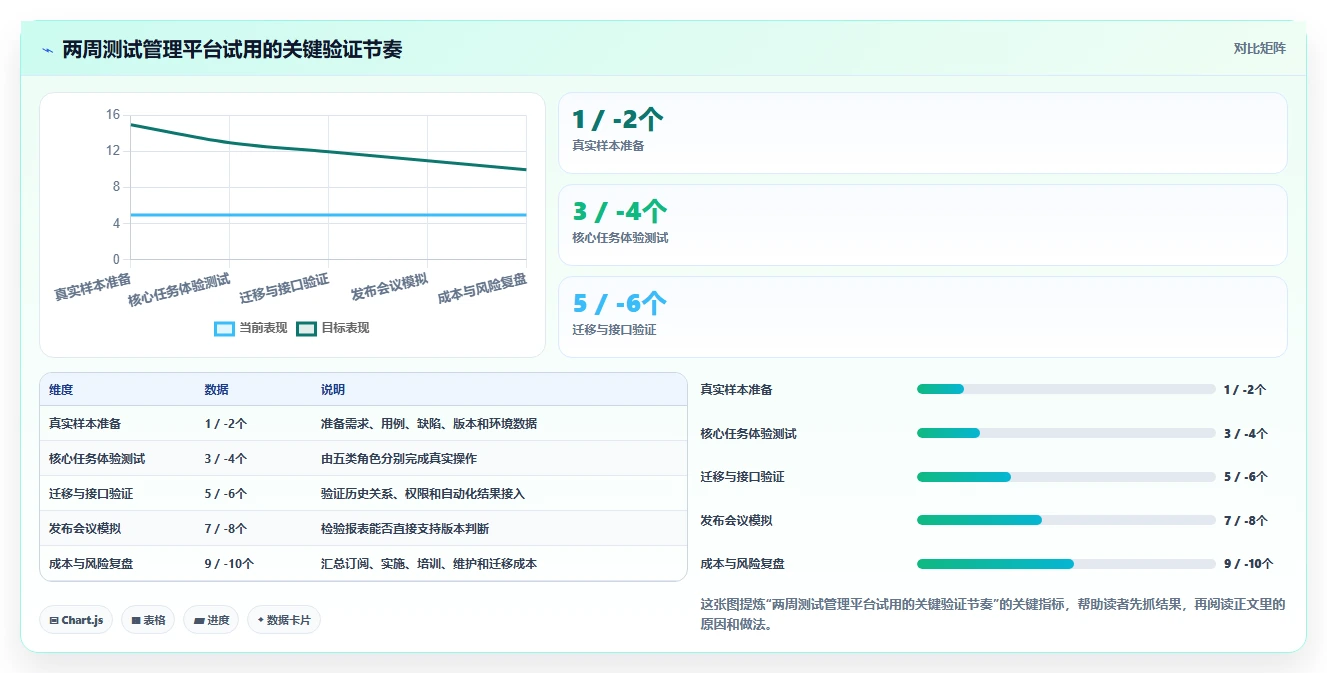 2026年必备:6大测试管理平台UI工具对比与选型指南