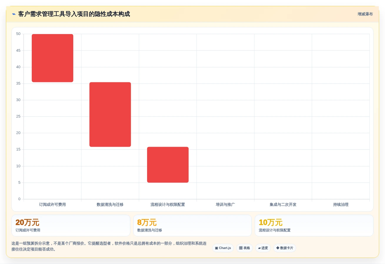 解锁高效研发:2026年7款最佳客户需求管理工具推荐