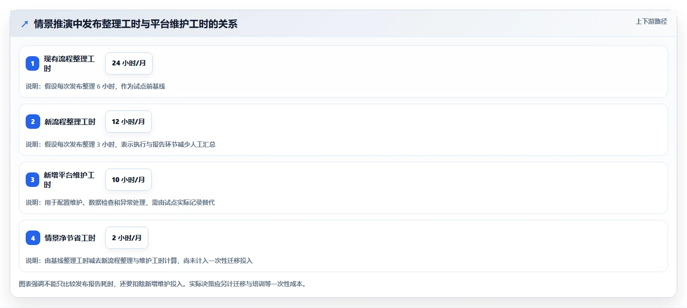 2026年效率之选:6测试用例管理平台全面对比