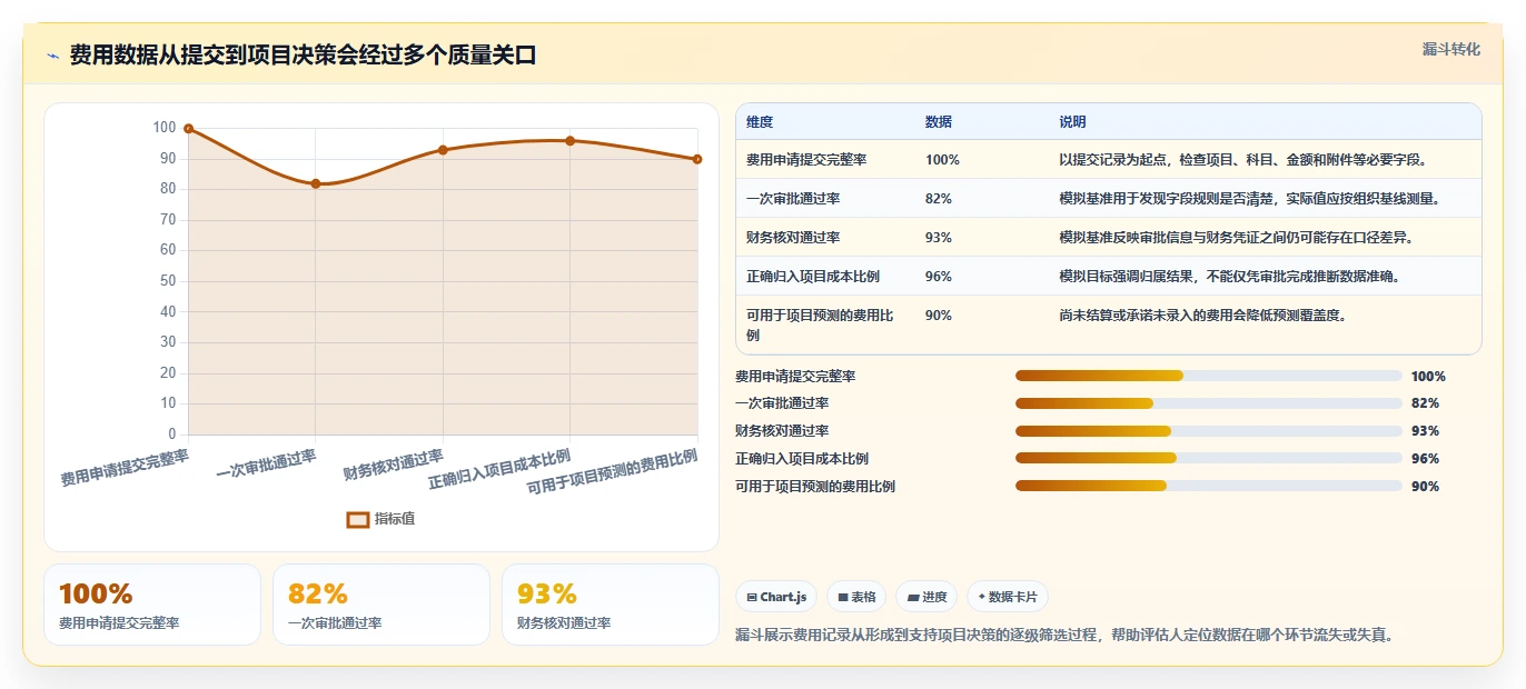 项目经理必看:如何选择适合你的项目费用管理软件?2026年选型指南