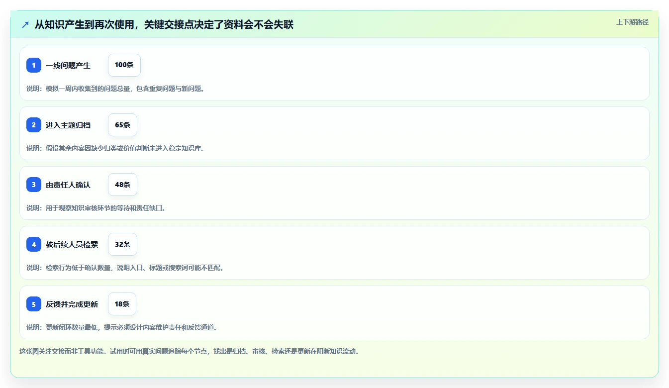知识管理工具怎么选?8款主流产品测评与选型建议