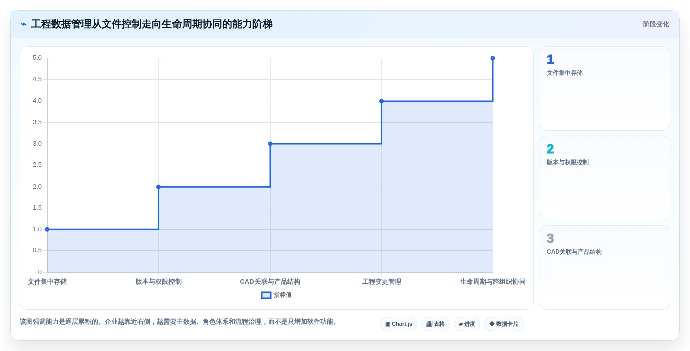 2026年企业必备：6大达索文档系统工具详细对比与选型指南