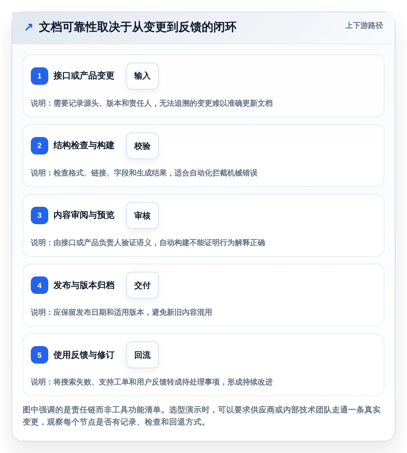 2026年程序生成文档工具大盘点:6款最具革新性的选择