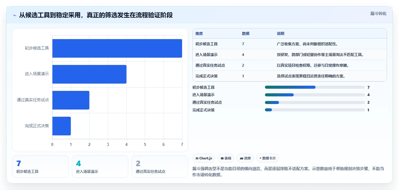 项目管理新趋势：2026年7款好用的工作任务管理软件深度评测