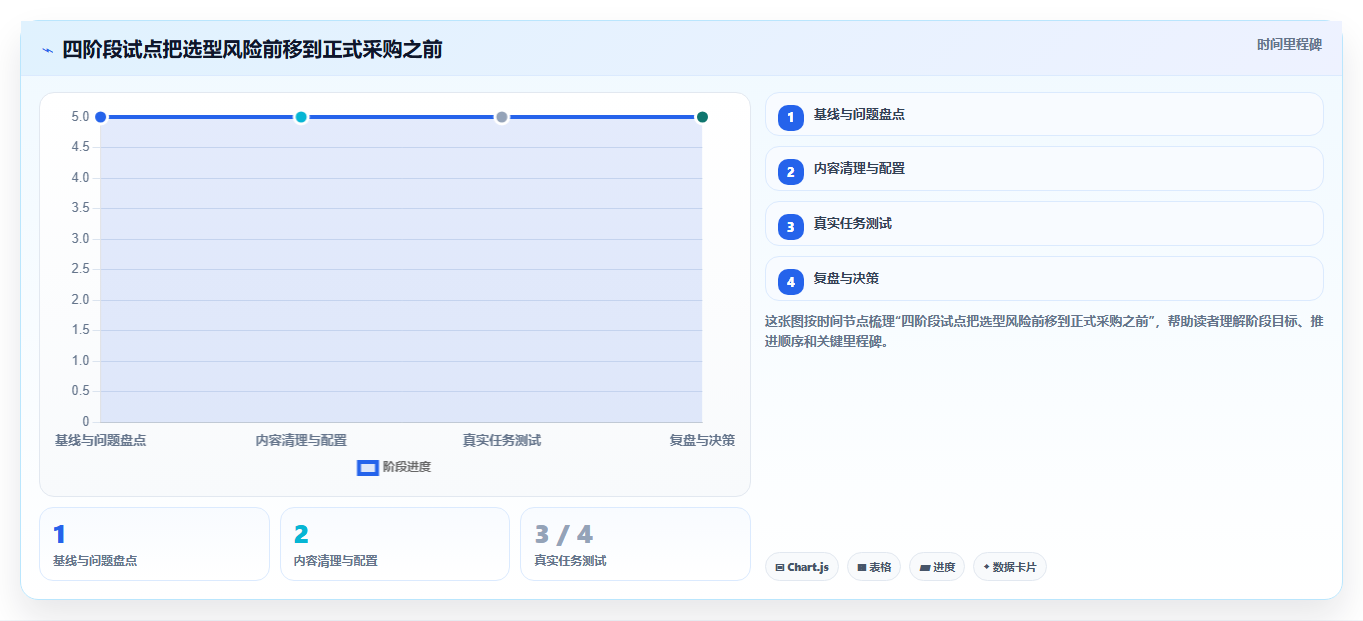 2026年知识库管理工具大盘点:6款提升团队效率的顶级选择