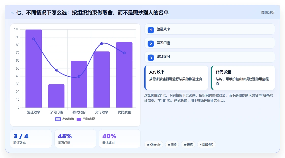 七、不同情况下怎么选：按组织约束做取舍，而不是照抄别人的名单