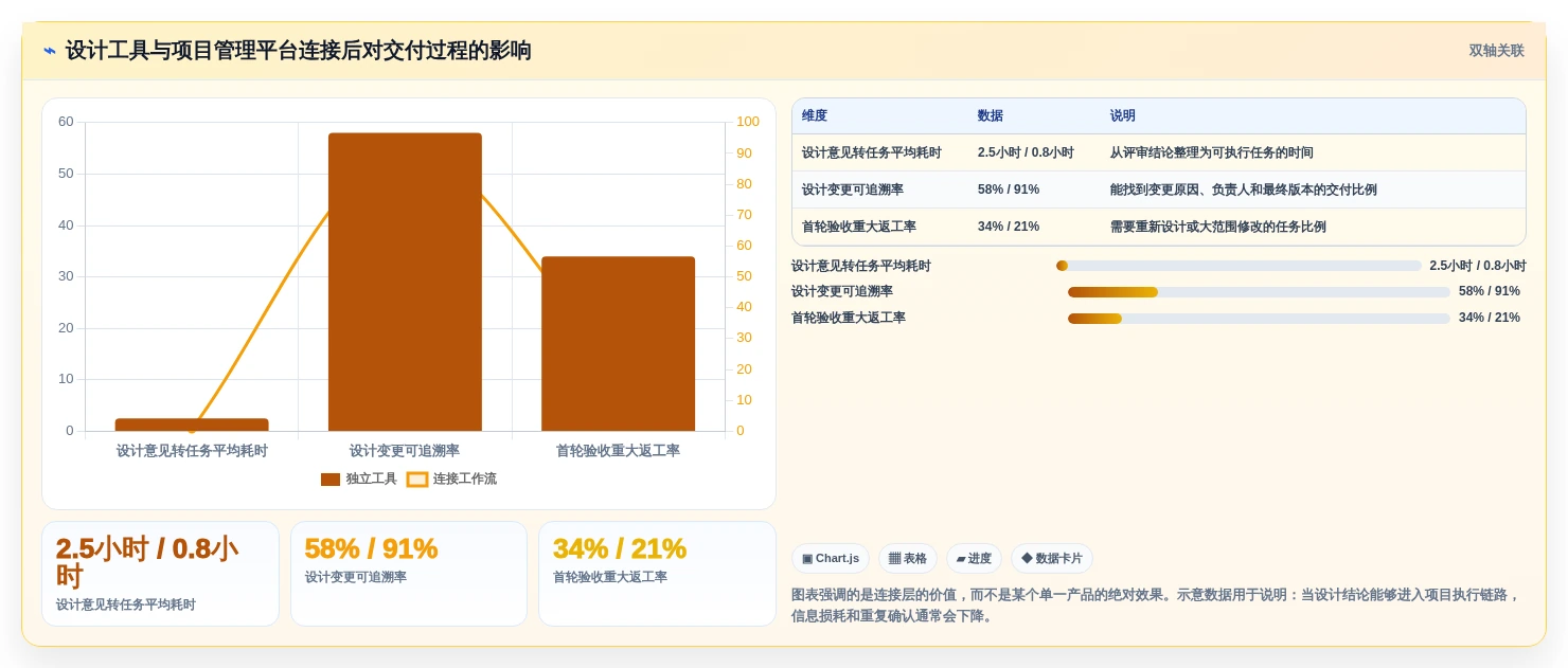 突破设计瓶颈:2026年7款革命性协同设计工具推荐