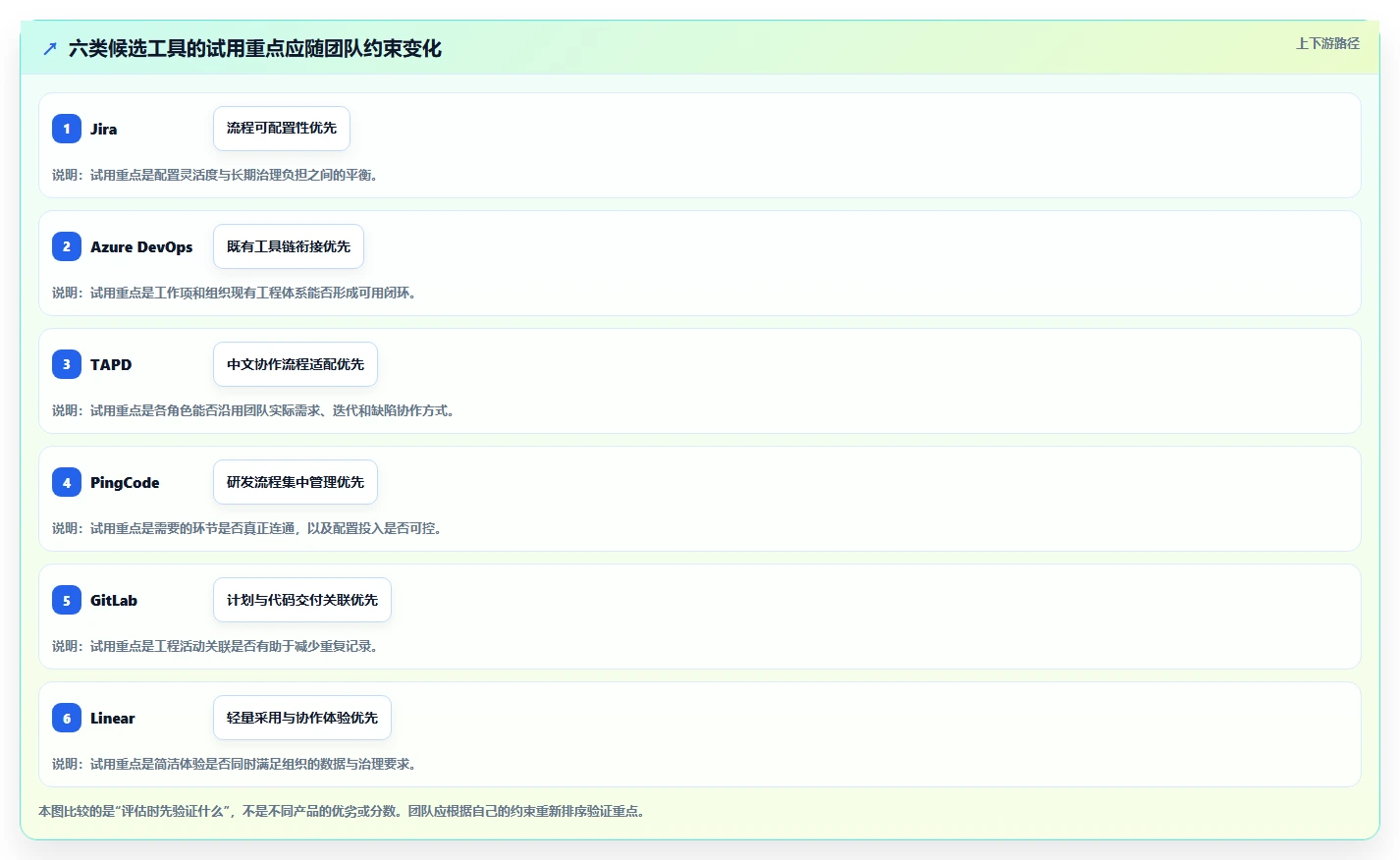 研发管理利器!2026 年最推荐的 6 款计划系统工具