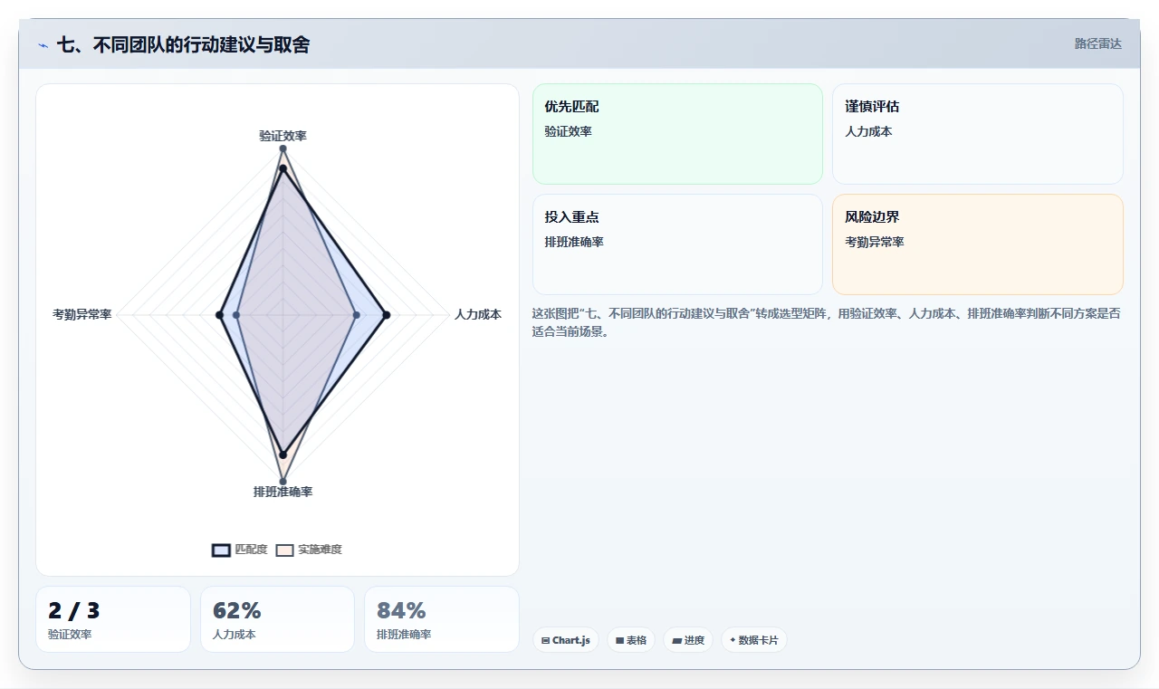 七、不同团队的行动建议与取舍