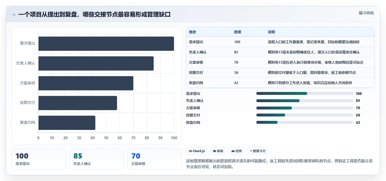 项目管理进化论：2026年必备的5款团队协作工具推荐